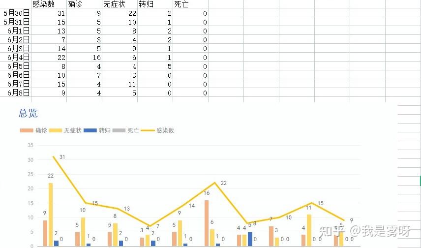 上海新增4例确诊〃上海新增4例情况-第1张图片