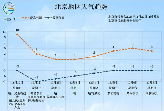 北京新增1处高风险1处中风险〃北京新增1处高风险1处中风险地区-第2张图片