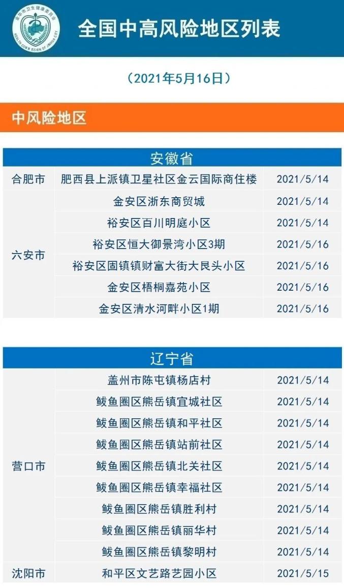 2023年5月疫情爆发︰(2021年疫情5月爆发)-第1张图片