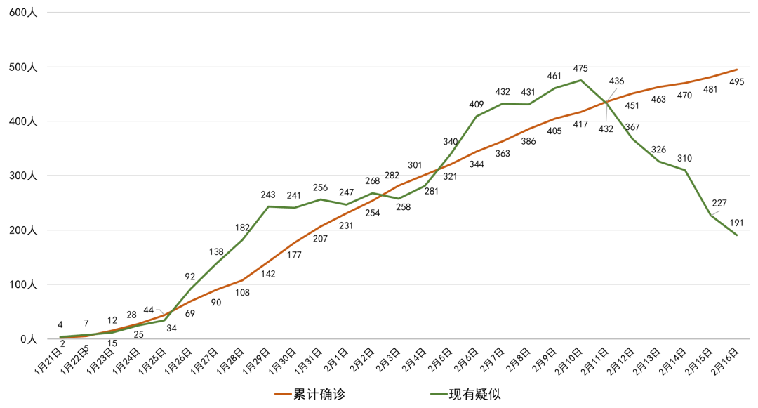 安徽累计报告4例本土确诊病例-安徽确诊增至5例行动轨迹-第3张图片