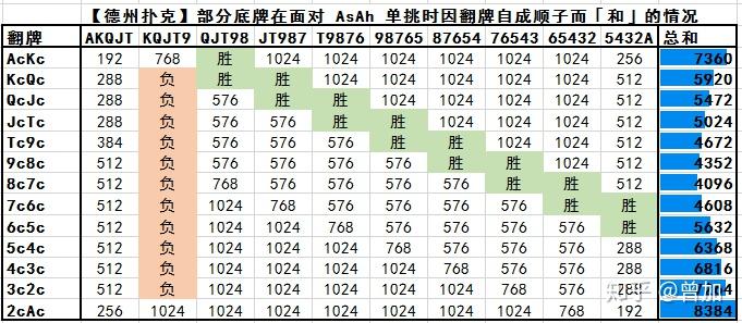 我来教大家“aapoker德州辅助挂下载”(确实有挂)-第2张图片