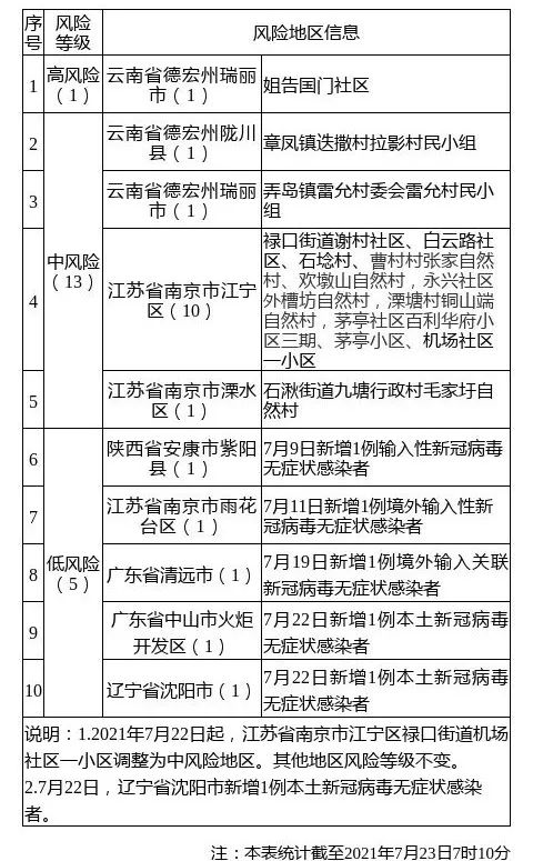 “石家庄新增确诊病例行动轨迹公布” 石家庄新增确诊5例活动轨迹？-第3张图片