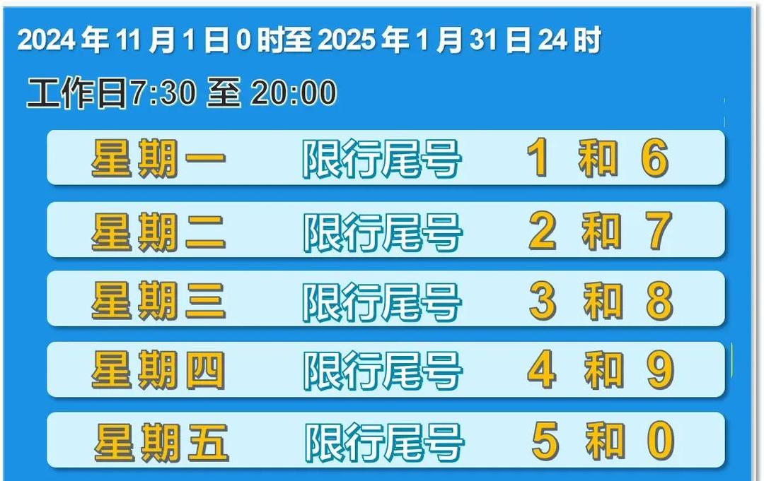 “石家庄限行” 石家庄限行2026最新限号时间？-第3张图片