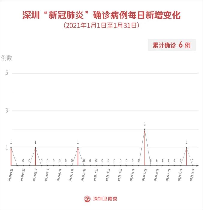 【安徽新增无症状感染者5例/安徽新增无症状感染者1例 附最新情况通报】-第2张图片