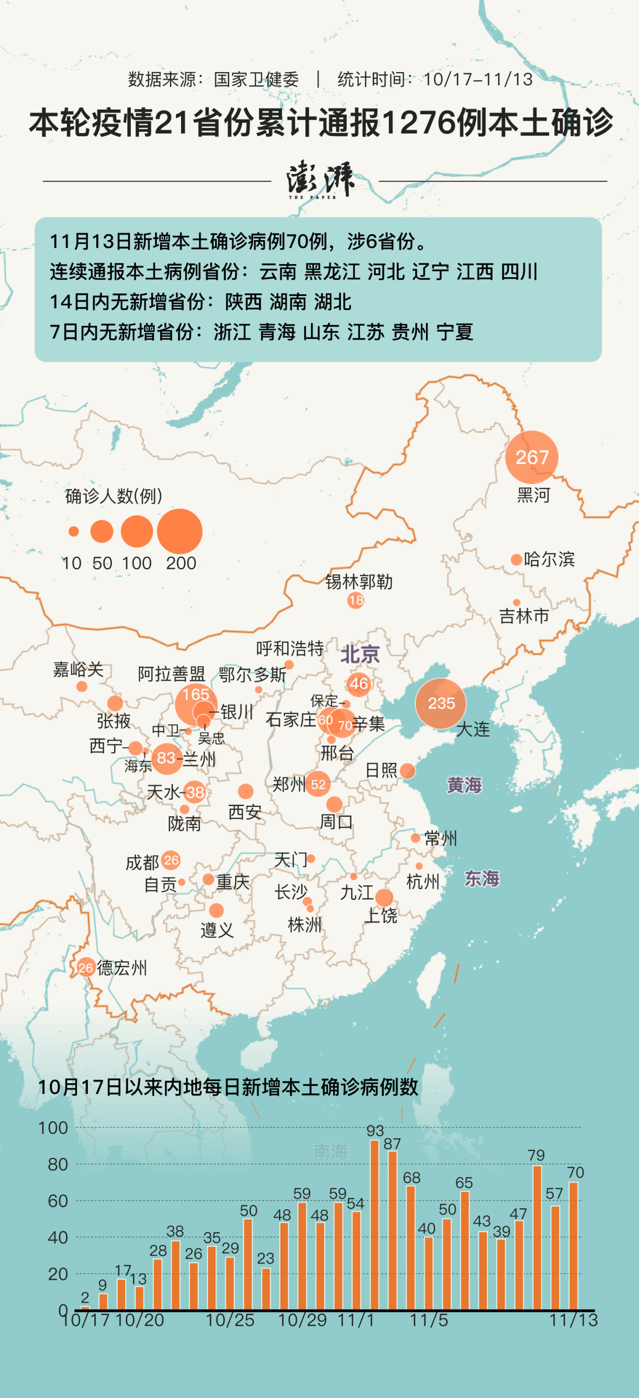 “31省增本土确诊19例	” 31省增确诊107例本土90例？-第1张图片