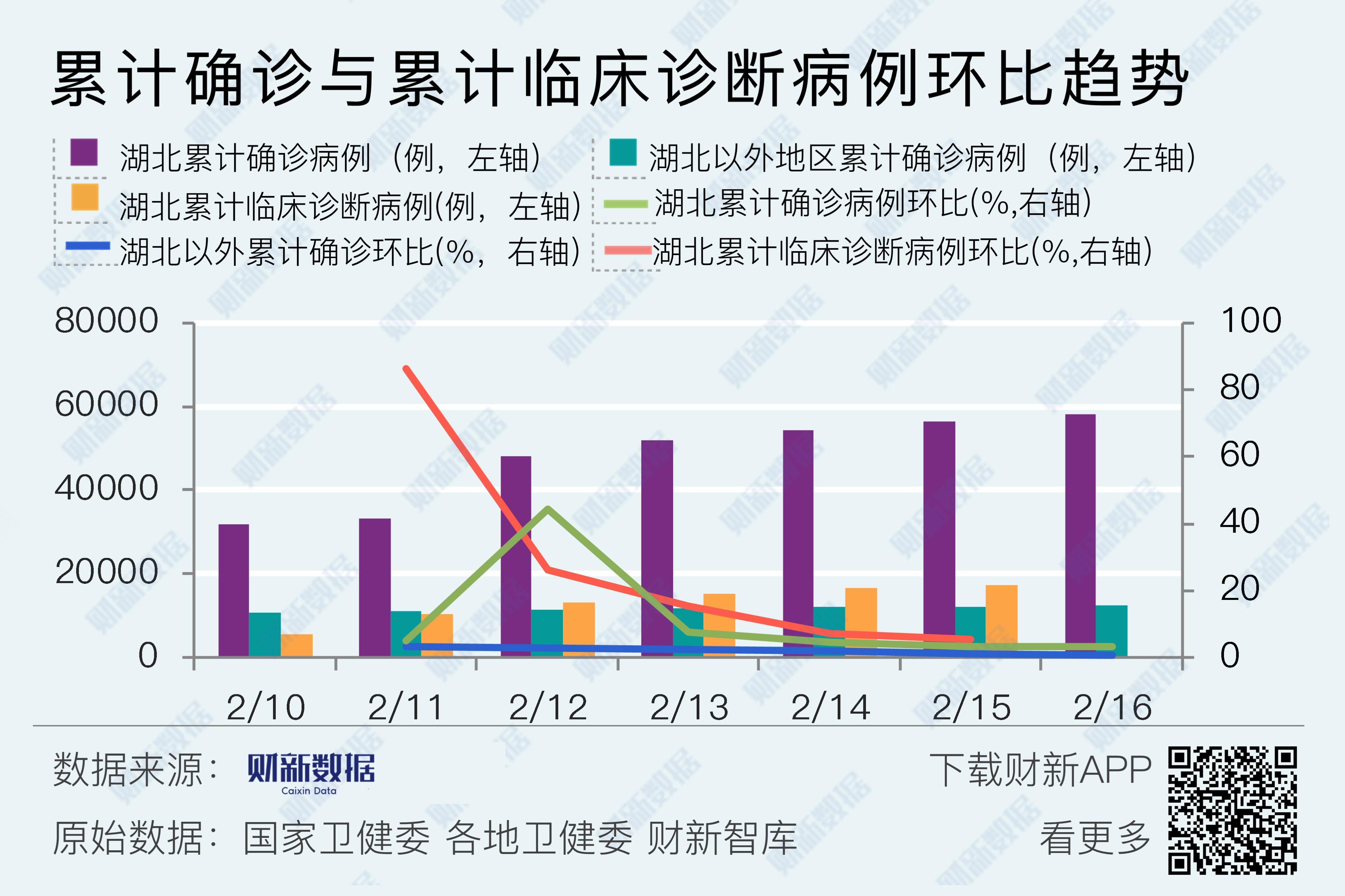 天津今日疫情最新情况〃天津今日疫情最新情况2020年2月16日-第3张图片