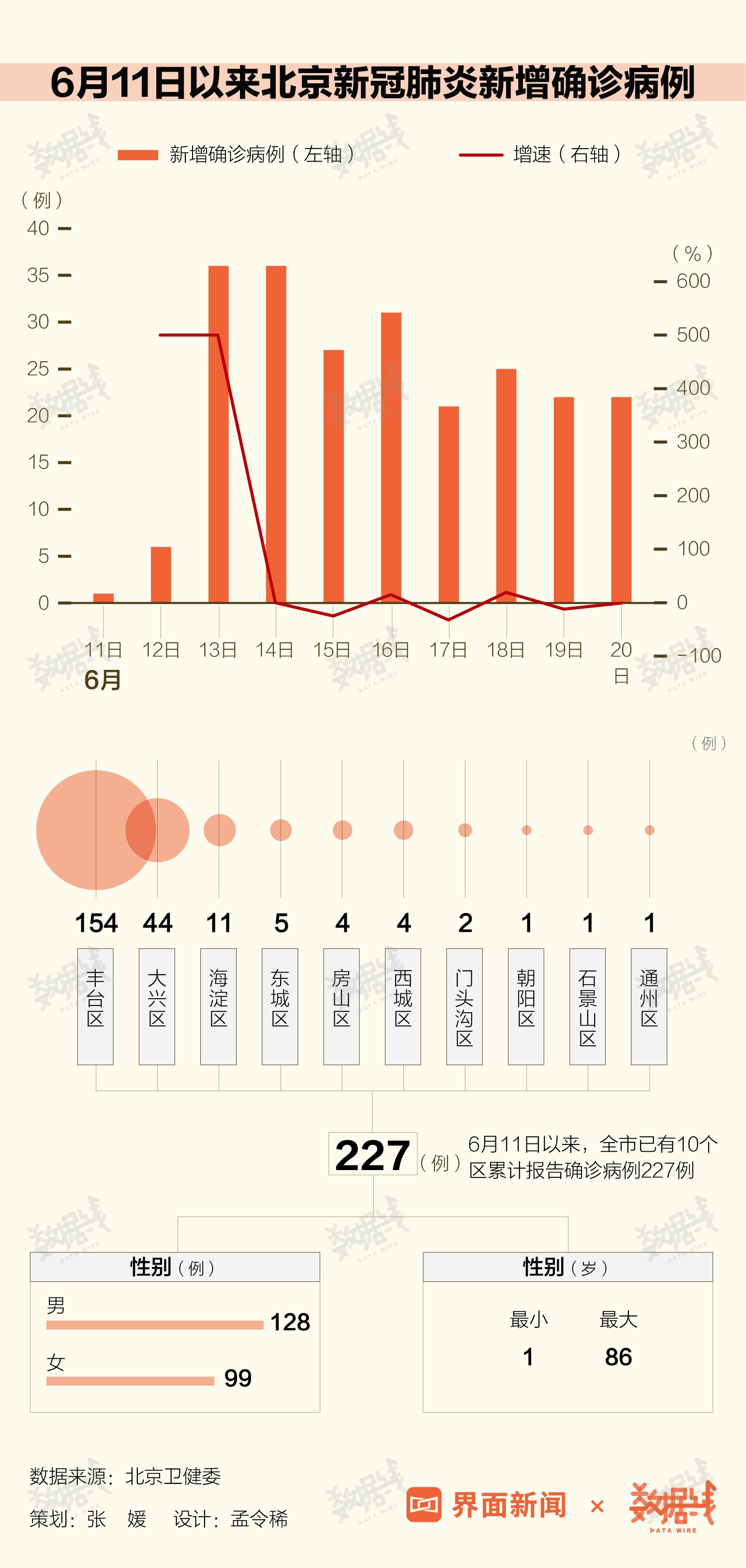 本轮疫情关联病例已超300例︰(本轮疫情确诊病例)-第2张图片