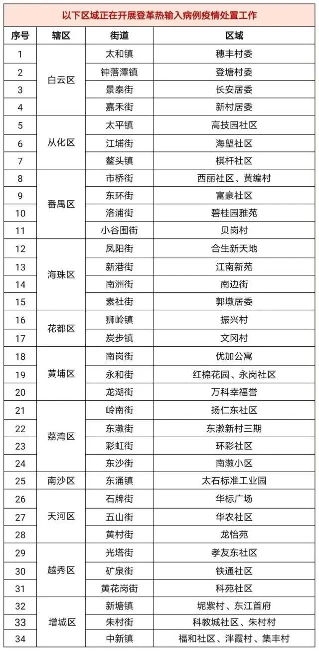 新一轮本土疫情已波及7省,新一轮疫情波及11省份22市-第1张图片