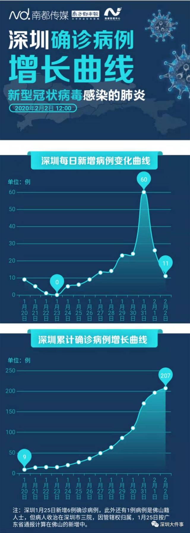 深圳新增20例本土确诊-深圳新增2个确诊病例最新通报-第2张图片