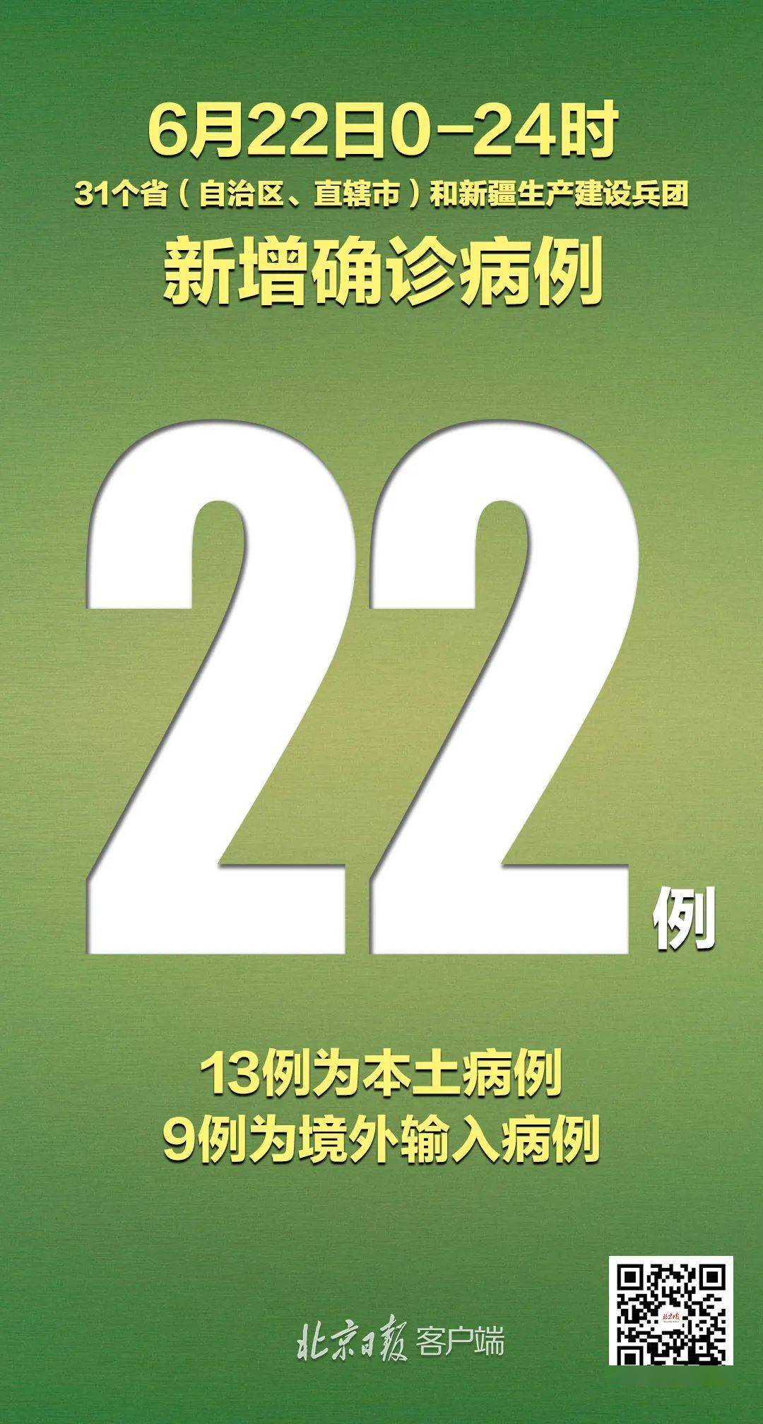 北京新增11例确诊病例-北京新增31例确诊病例详情公布-第2张图片