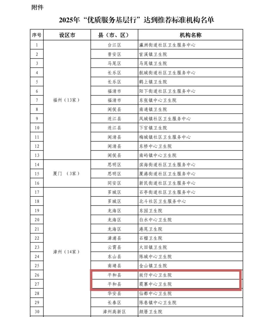 “31省新增本土确诊108例” 31省新增确诊109例 本土96例？-第3张图片