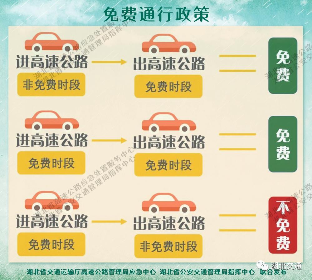 清明节高速公路免费通行时间2022,清明节高速公路免费通行?-第1张图片