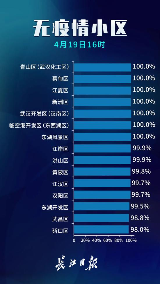 「无疫情地区要常态化核检」〃什么叫无疫情地区-第2张图片