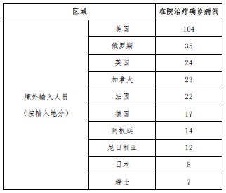 上海新增本土确诊322,上海新增本土确诊322例-第2张图片