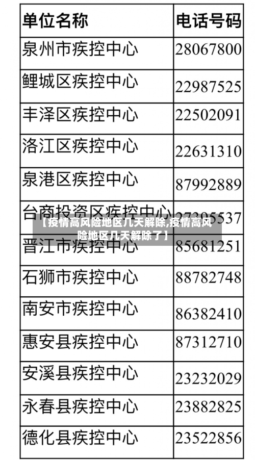 高风险地区最新名单最新-高风险区疫情消息-第2张图片