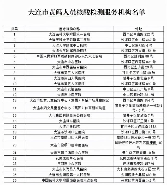【大连开展全员核酸检测/大连开展全员核酸检测的通知】-第2张图片