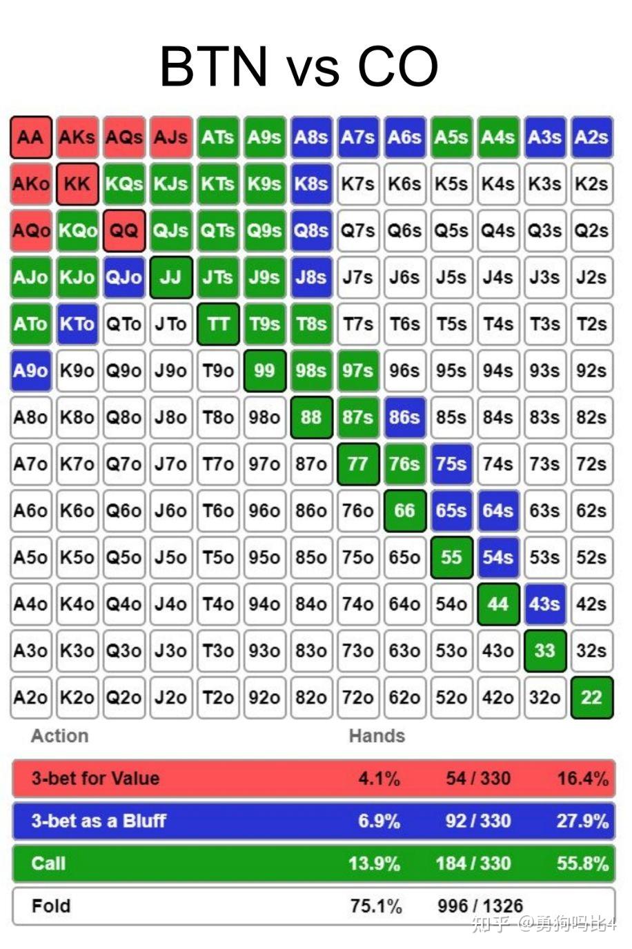 玩家攻略“德扑起手胜率表”详细分享装挂步骤-第1张图片