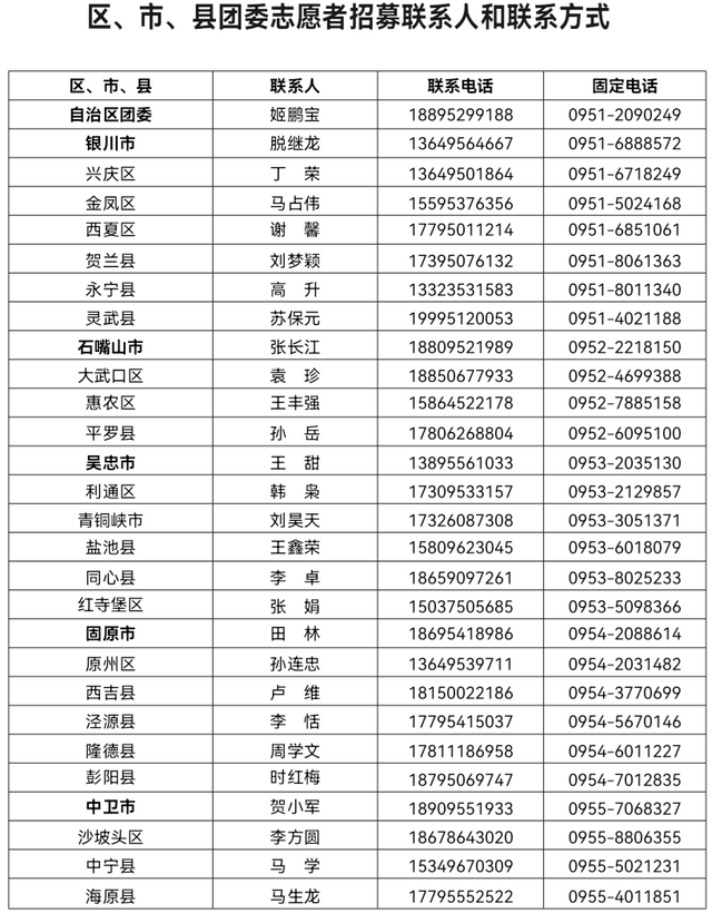 宁夏疫情最新数据消息今天新增,宁夏疫情最新数据消息今天新增多少-第2张图片