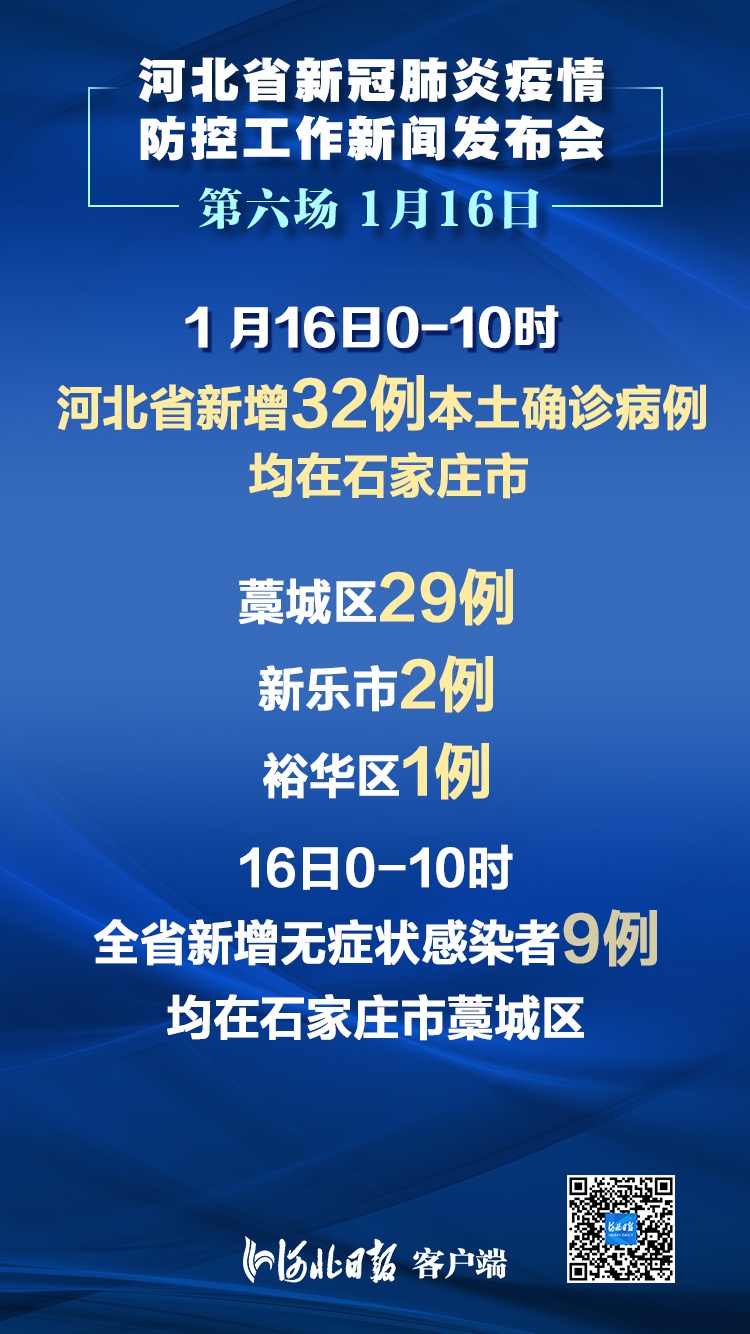 河北新增本土12例-河北新增本土病例详情-第1张图片