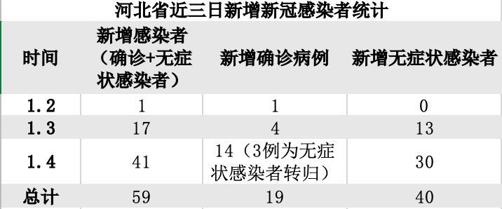 河北新增本土12例-河北新增本土病例详情-第3张图片