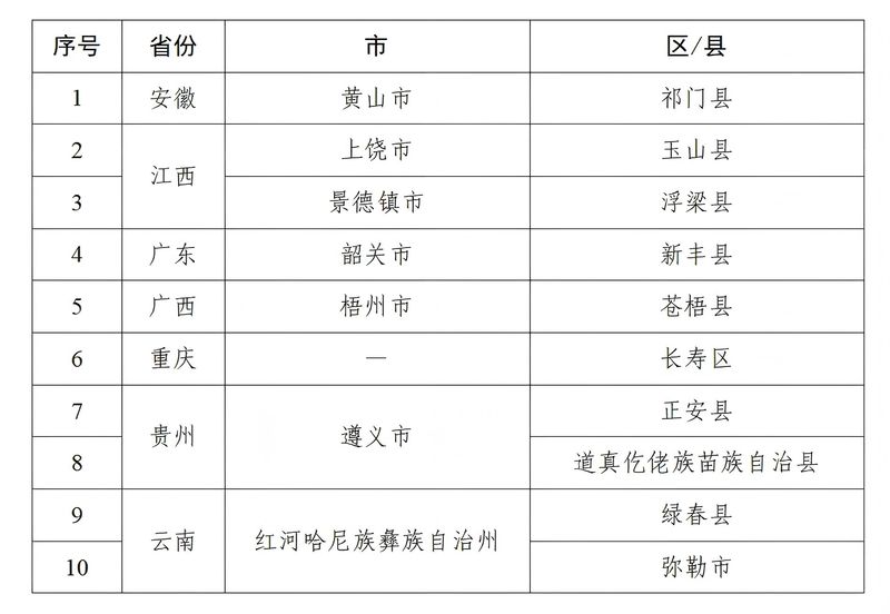 全国中高风险地区共216个︰(全国中高风险区144个)-第3张图片