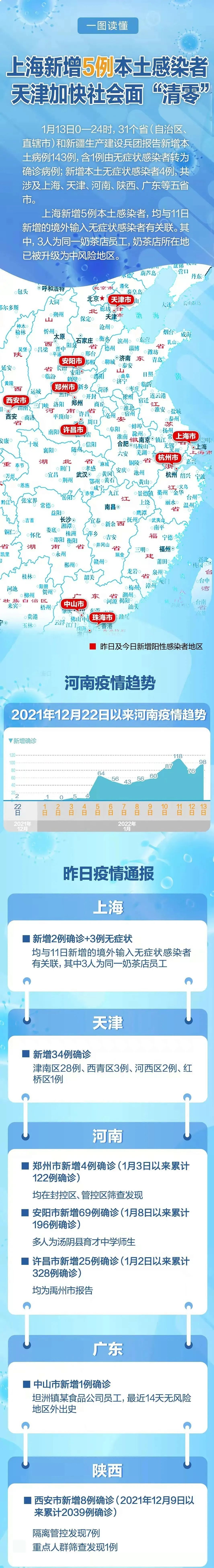 “5日河北疫情速报” 1月5日河北疫情报告？-第1张图片