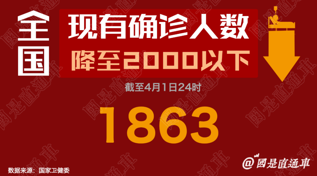 “5日河北疫情速报	” 1月5日河北疫情报告？-第2张图片