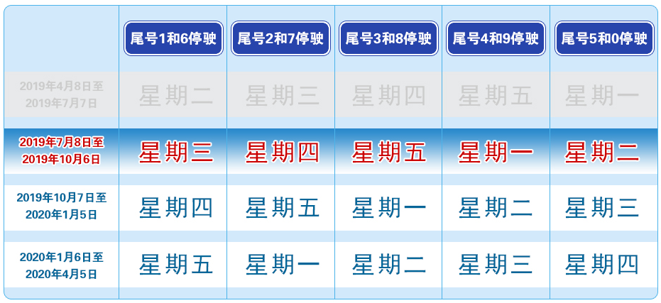 “11月1号北京限行规定	” 11月1号北京限行规定时间？-第1张图片