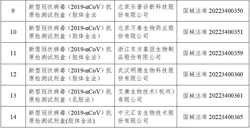 「31省份新增本土13例」〃31省份新增32例本土23例-第1张图片