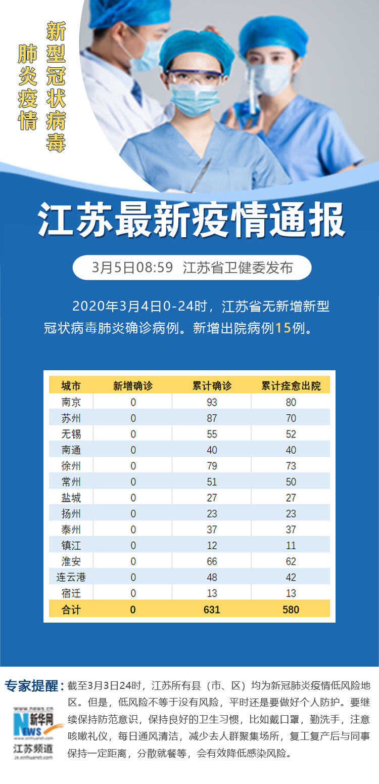 「31省份新增本土13例」〃31省份新增32例本土23例-第2张图片
