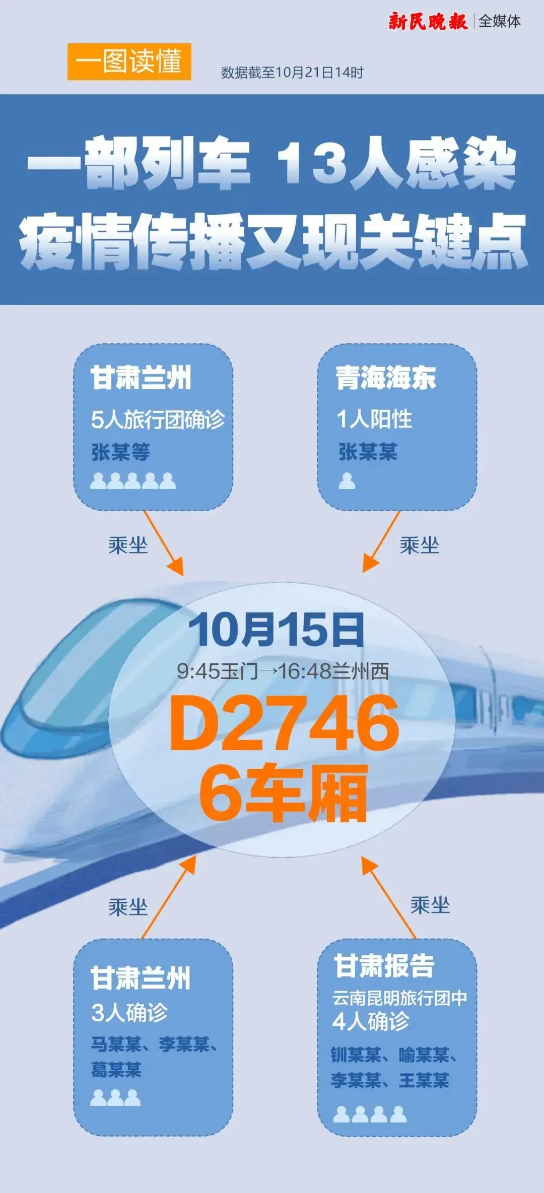 「31省昨增1217例确诊」〃31省增1例本土确诊-第1张图片