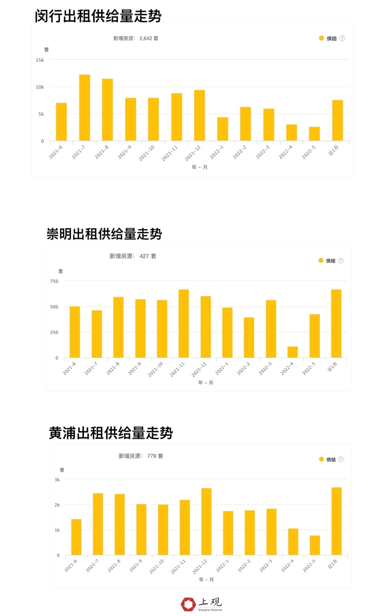 上海市疫情,上海市疫情期间租金减免政策-第3张图片