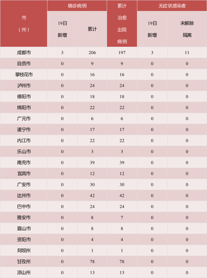郑州新增3例确诊病例,郑州新增3例确诊病例是哪里的-第2张图片