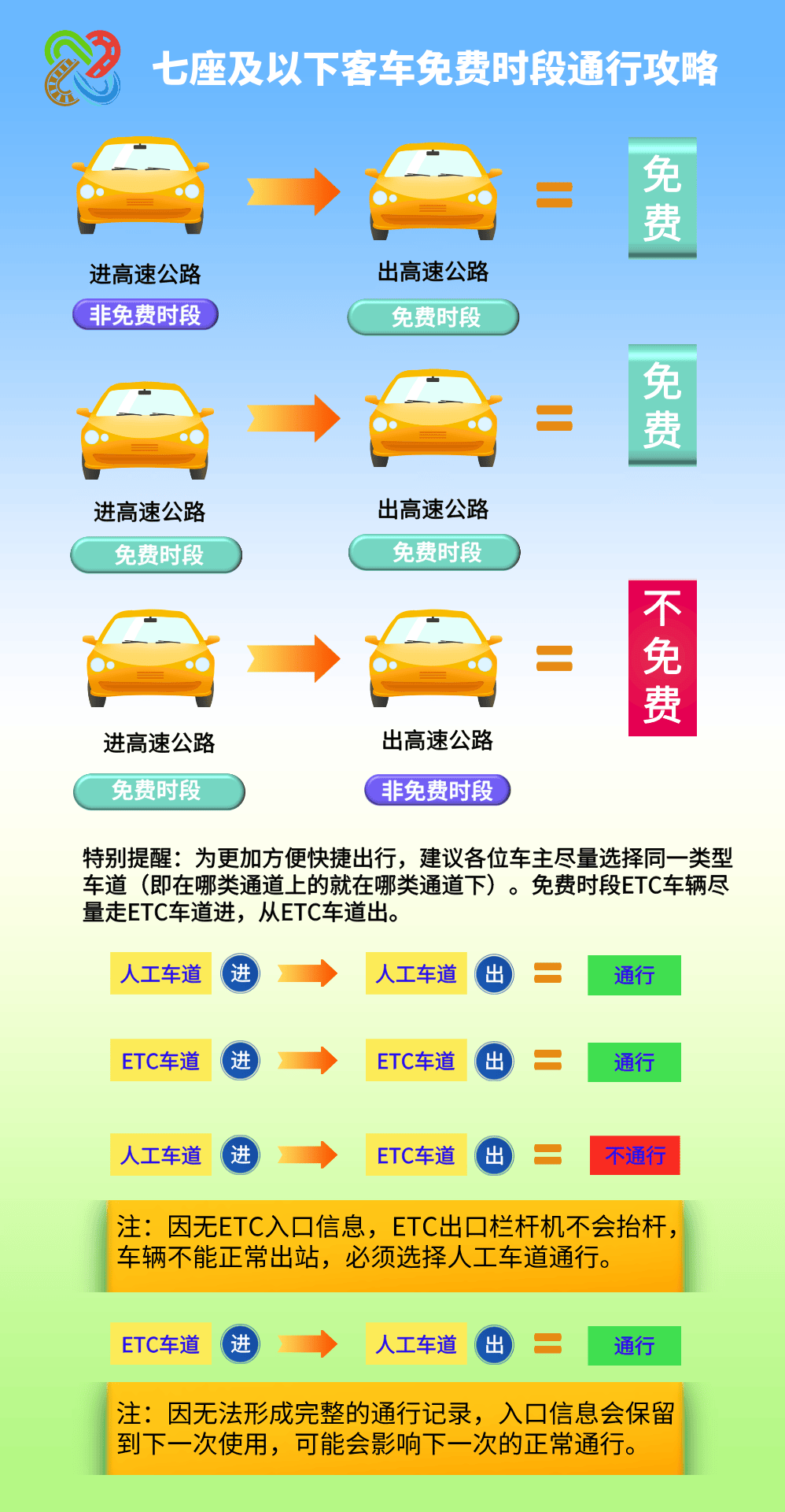 清明节高速公路免费通行时间2022︰(清明节高速公路免费截止时间)-第2张图片