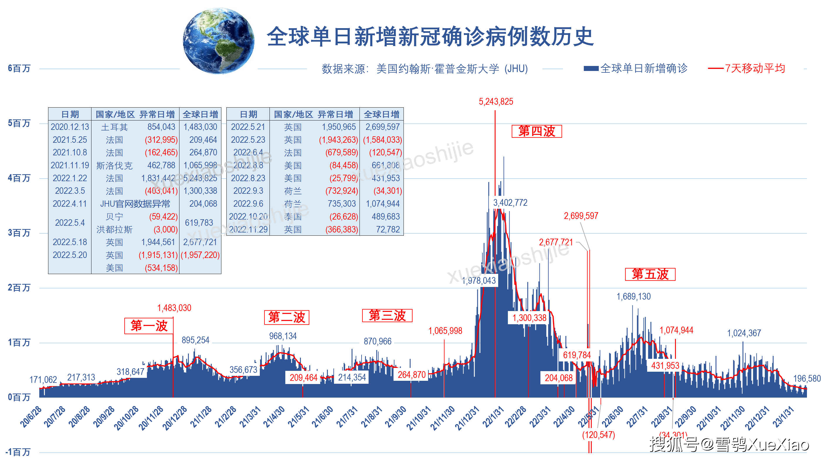 【今天全国疫情最新数据/今天全国疫情新增最新情况】-第2张图片
