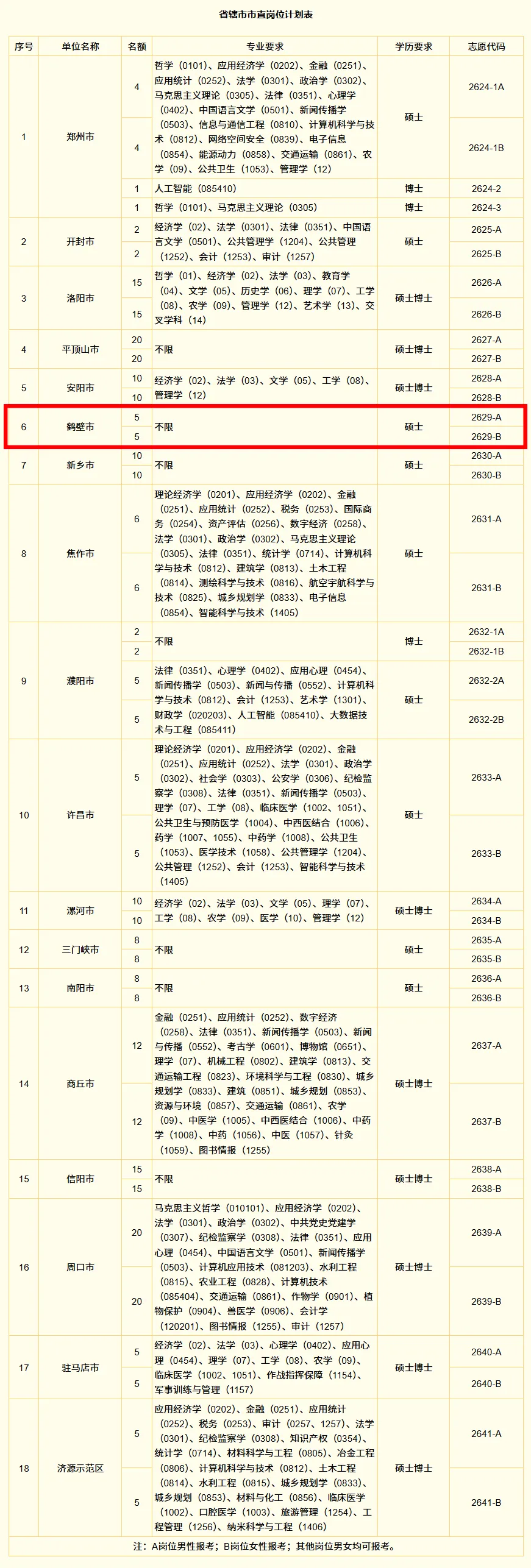 “31省新增本土26例	” 31省新增27例 其中本土15例？-第1张图片