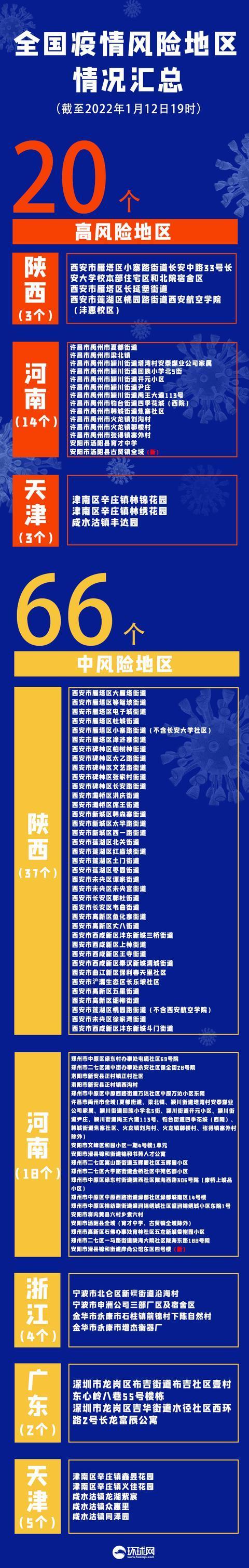 河南的最新疫情消息-河南的最新疫情情况-第1张图片
