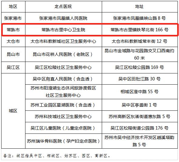 苏州疫情最新报道-苏州疫情最新报道数据-第1张图片