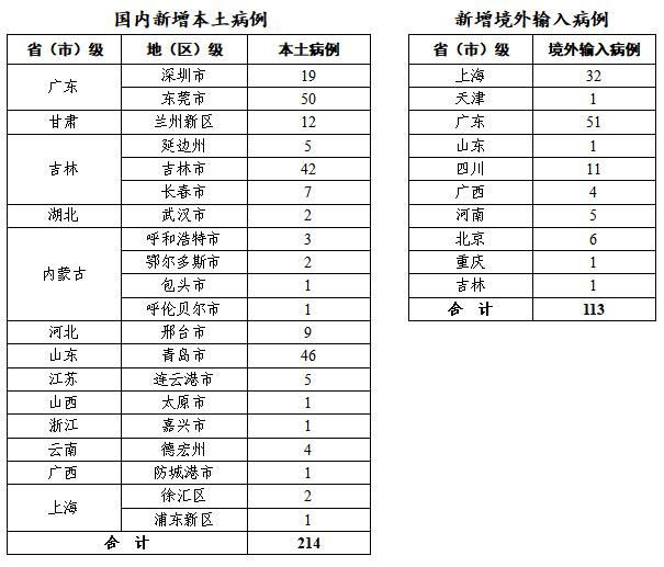 疫情最新消息全国数据.疫情最新动态全国-第3张图片