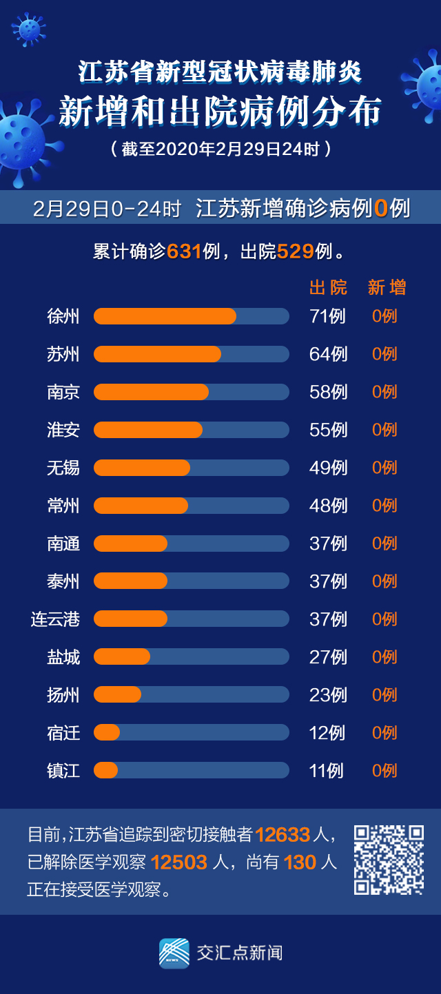 北京新冠病毒最新消息-北京新型冠状病毒病例最新消息-第2张图片