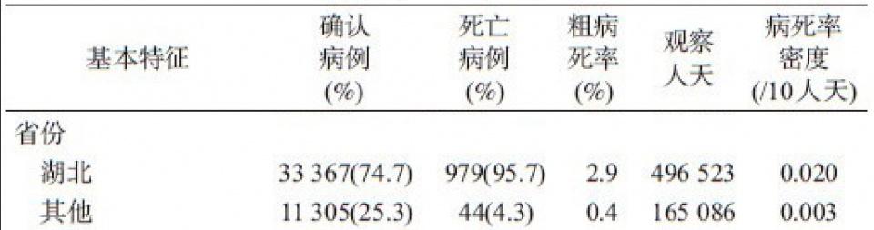 北京新冠病毒最新消息-北京新型冠状病毒病例最新消息-第3张图片