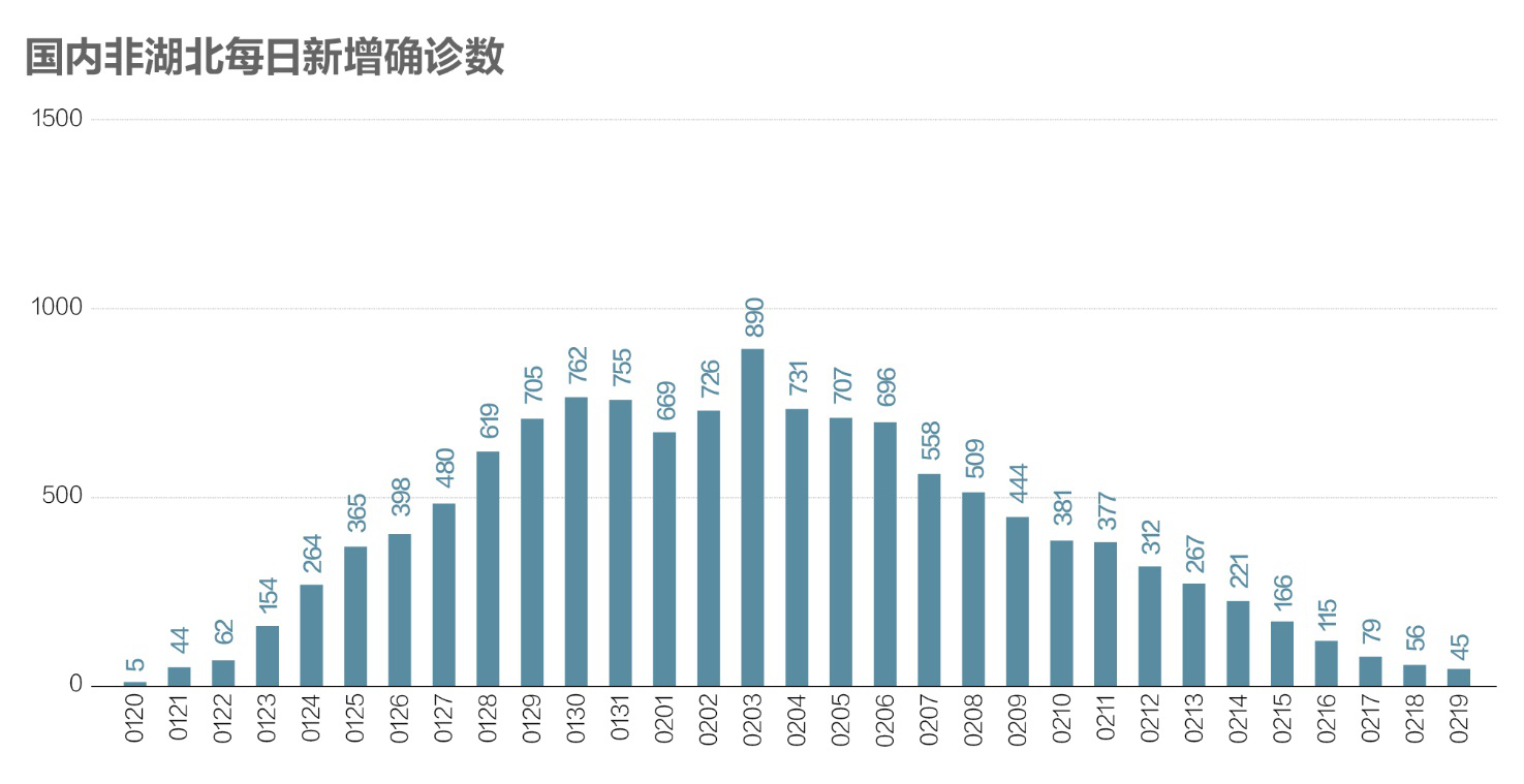 最新疫情湖北︰(最新疫情 湖北)-第1张图片