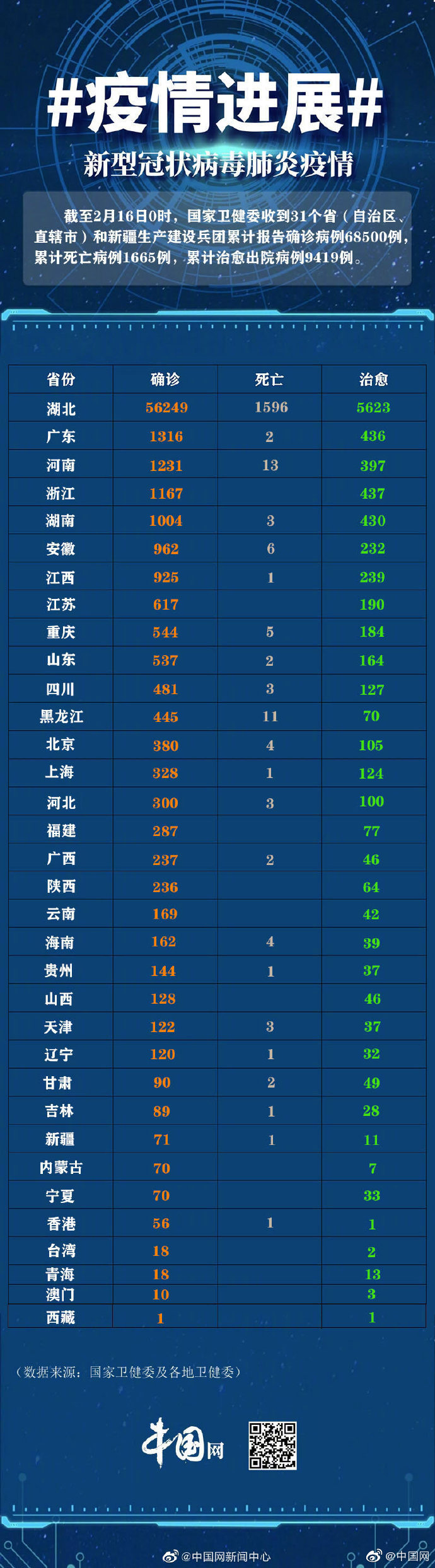 “湖北零新增” 湖北新增4823例新冠肺炎？-第1张图片