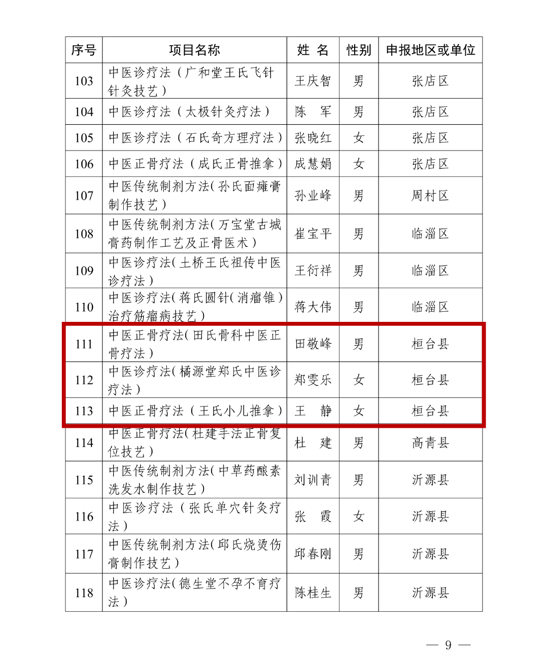 「31省新增本土8例」〃31省新增本土确诊80例-第3张图片