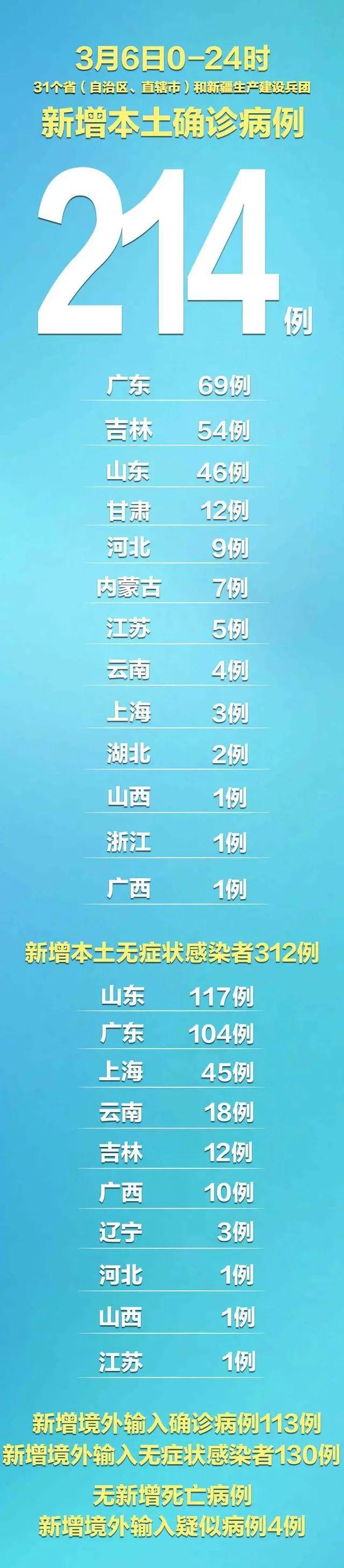 “北京增11例本土感染者” 北京新增本土病例确诊？-第2张图片