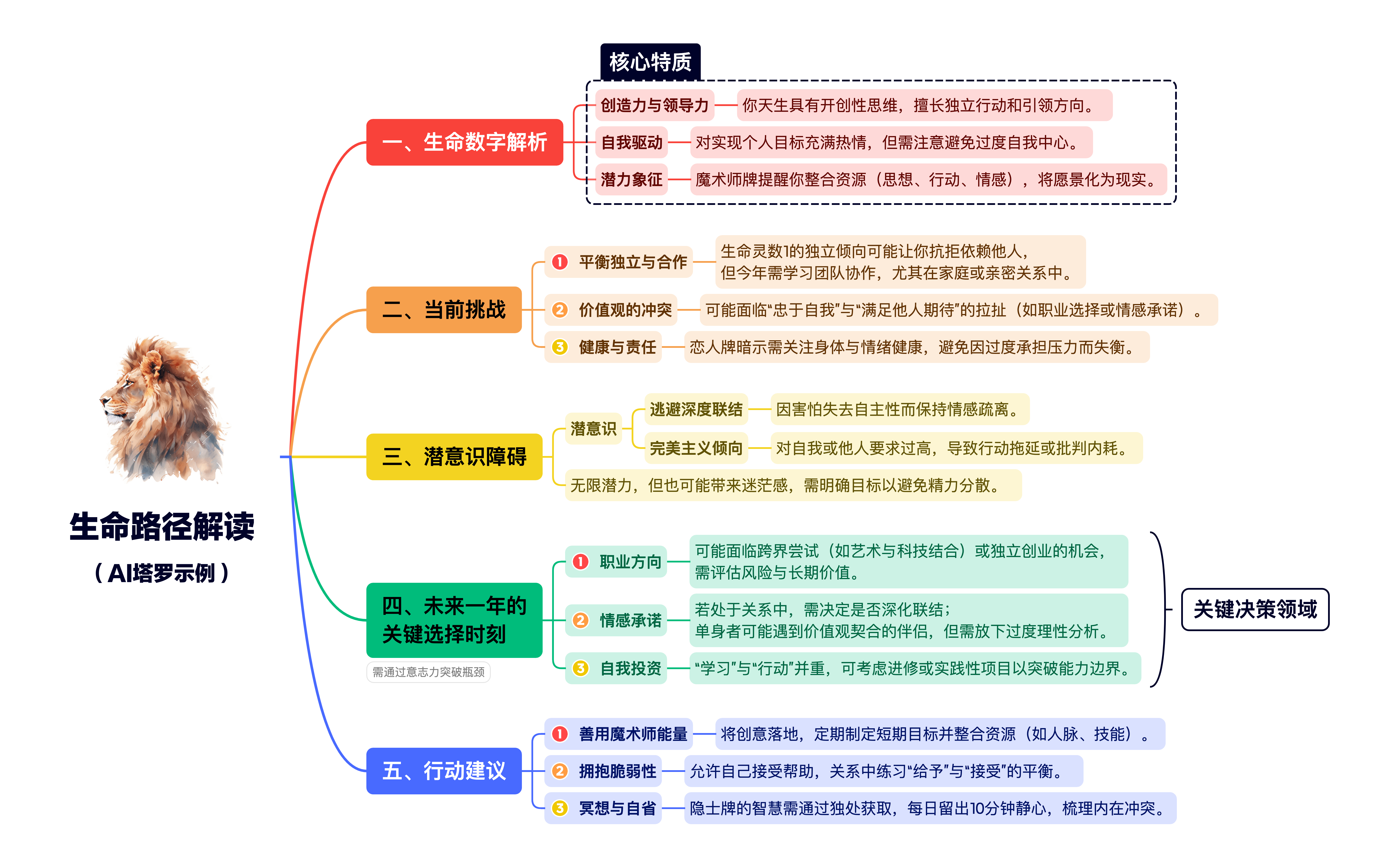 分享干货“创思维激k透视”原来真可以开挂-第1张图片