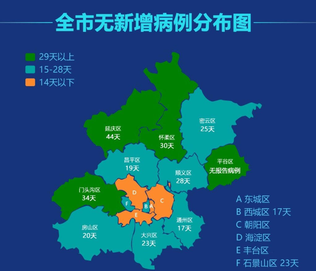 “北京疫情有没有新增	” 北京疫情最新情况有无新增病例？-第2张图片