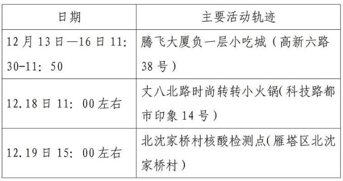 陕西新增11例本土确诊病例-陕西新增1本土病例轨迹-第1张图片