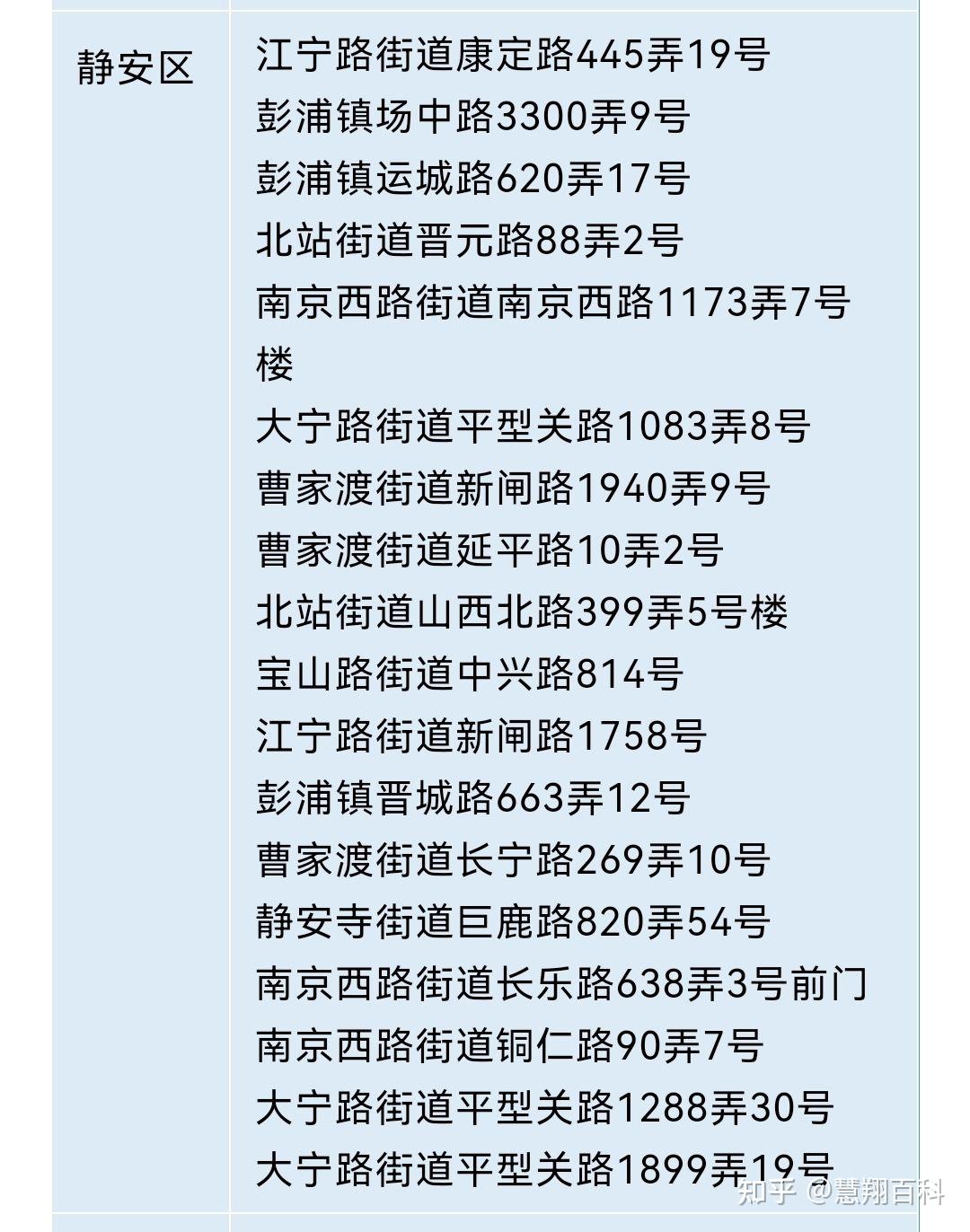 上海疫情的最新消息,上海疫情 最新情况-第1张图片