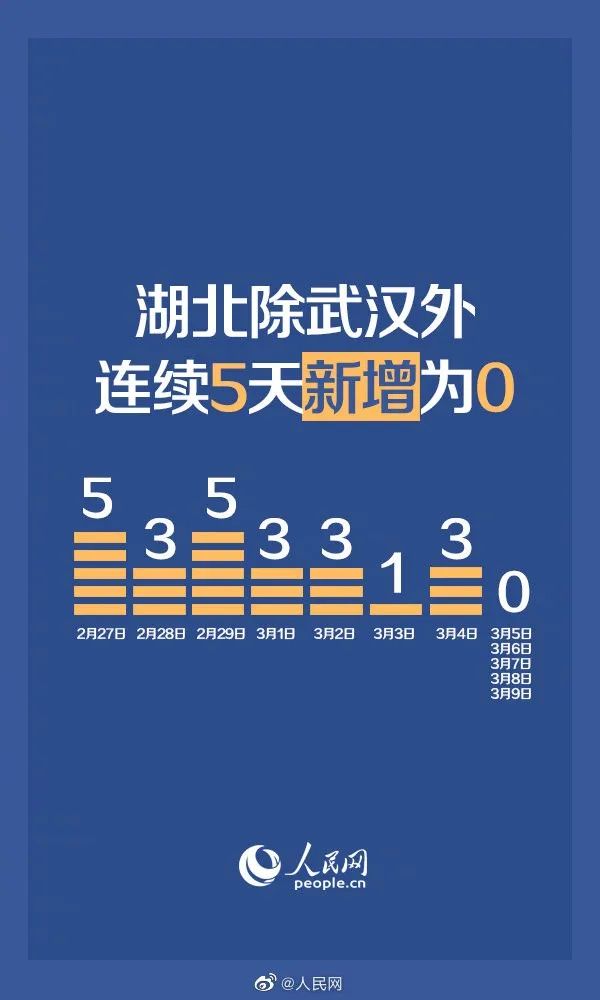 31个省份新增17例.31个省份新增17例r-第3张图片
